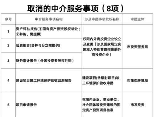 八項(xiàng)中介服務(wù)正式取消 優(yōu)化營(yíng)商環(huán)境與提升服務(wù)效率