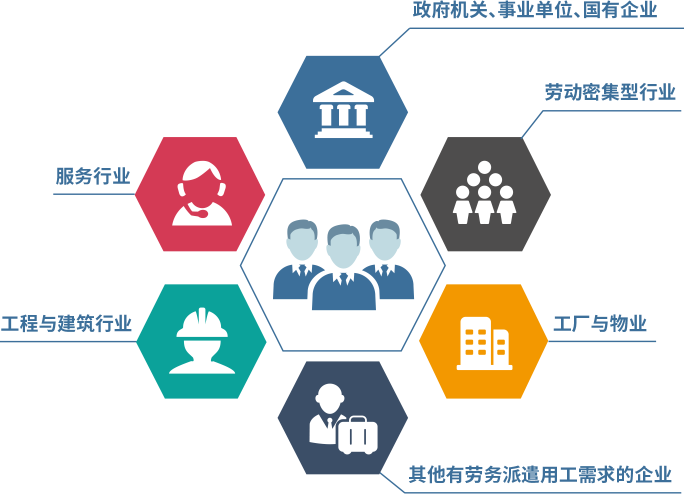 三水區勞務派遣集團 一站式人力外包服務，賦能企業高效發展